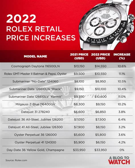 rolex high price watch|Altro.